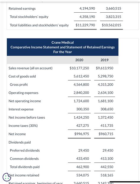 Solved Calculate The Following Leverage Ratios For Chegg