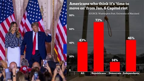 2024 Election Turmoil Trumps Role In Capitol Attack Divides Nation Youtube