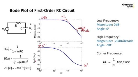 Bode Plot For Rc Circuit