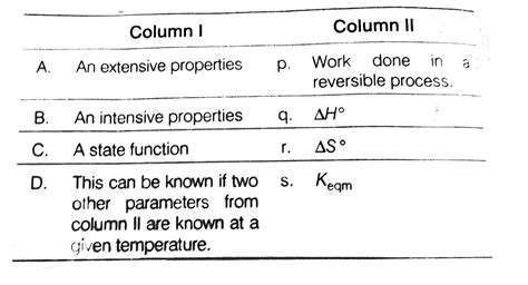 Complete Solutions To Jee Main And Advanced Of Chapter Thermodynamics