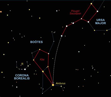 HOW TO SPOT ARCTURUS | BBC Science Focus Magazine April 2024