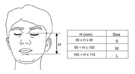 How To Determine Cpap Face Mask Size