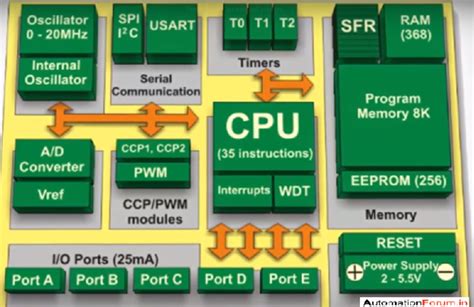 Evolution Of Microprocessor And Its Applications Field 0 Hot Sex Picture