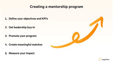 How To Start A Mentorship Program Together Mentoring