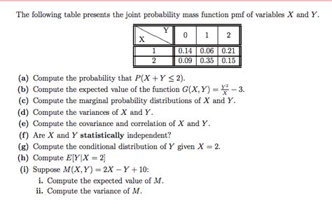 Solved The Following Table Presents The Joint Probability