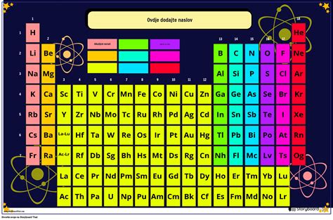 Besplatni Plakati Periodnog Sustava Koji Se Mogu Prilagoditi