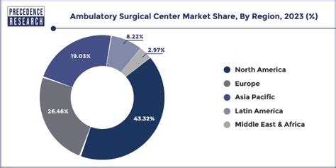 Ambulatory Surgical Center Market Size To Hit USD 150 13 Bn By 2033