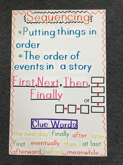 Sequence chronological anchor chart – Artofit