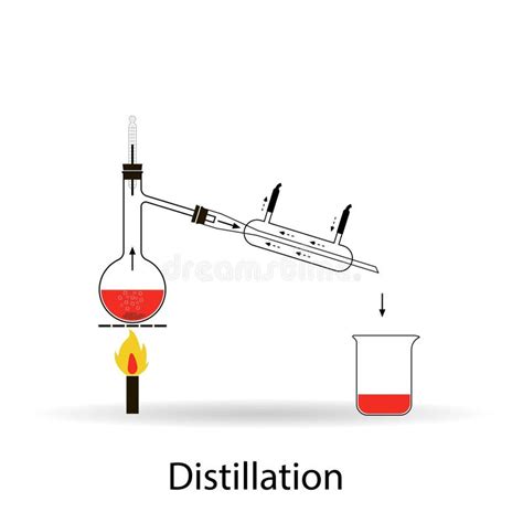 Instalaci N De Destilaci N De Laboratorio Simple Proceso De