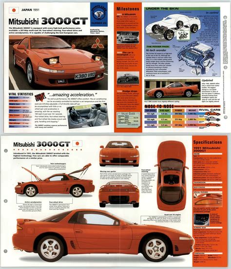 Mitsubishi 3000GT 1991 25 Sports Cars Hot Cars IMP Fold Out Fact