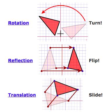 Rigid Transformations Day 1 Mathematics Quizizz