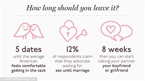 Dating Timeline Relationship Telegraph