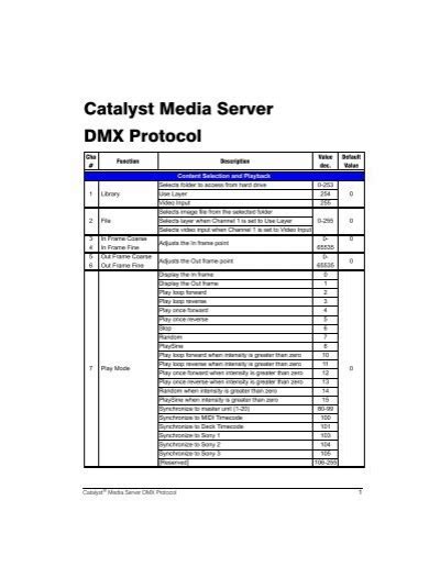 Catalyst Media Server Dmx Protocol High End Systems