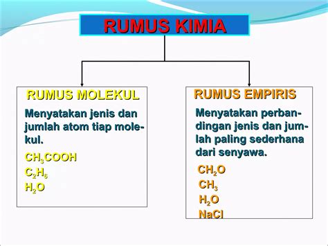 Contoh Rumus Empiris 6