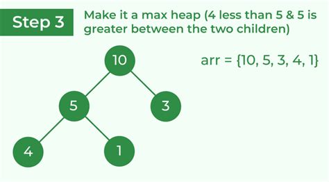 Introduction To Sorting Techniques Data Structure And Algorithm Tutorials Geeksforgeeks