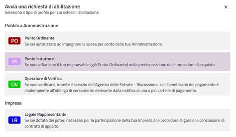 Gestione Dell Abilitazione Wiki Acquisti In Rete Pa