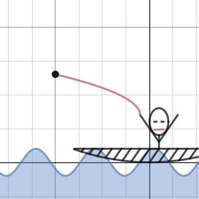 Trigonometry Wave Interference Desmos