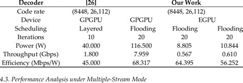 Power efficiency performance comparison. | Download Scientific Diagram