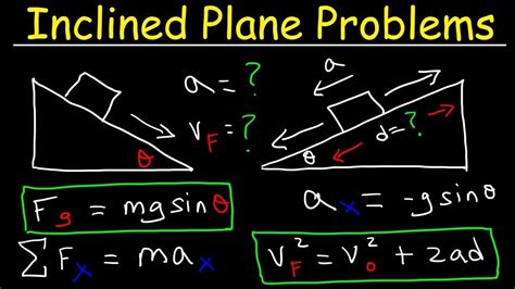 Introduction To Inclined Planes Membership YouTube