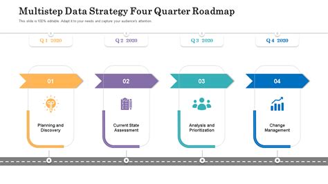 Top 10 Data Strategy Roadmap Templates With Samples And Examples