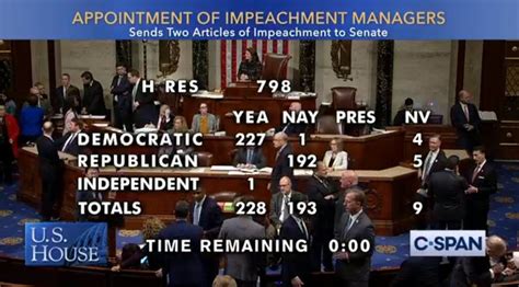 House votes to send impeachment managers to Senate