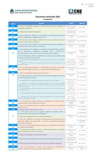 Cronograma Electoral 2021 PDF