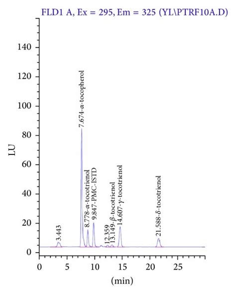 Chromatograms Of A Blank Plasma B Plasma Spiked With IS And C