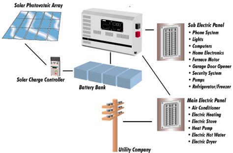 Solar Backup Generators Home - Solar Generator ReviewSolar Generator Review