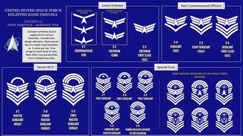 US Space Force Enlisted Rank Insignia : Concept A1 by ProfJH on DeviantArt