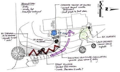 Site Analysis Examples | Site analysis, Urban analysis, Site analysis ...