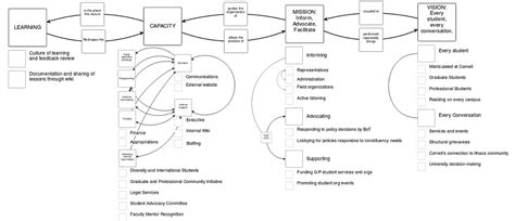 rethinking  gpsa vmcl systems analysis medium