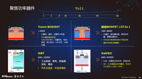 华虹宏力：功率半导体拥抱电动汽车“芯”机遇的两大要诀 汽车电子 Eetop 创芯网