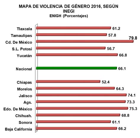 Mapa De La Violencia De Género Según Inegi Mx