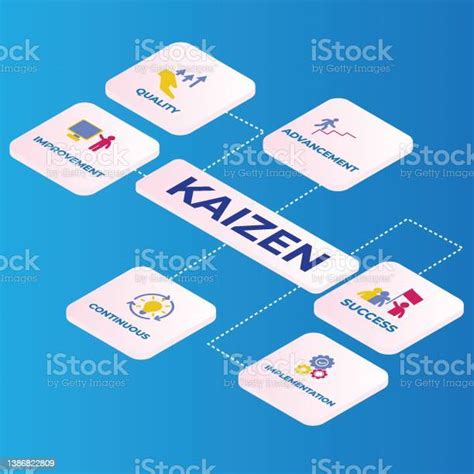 Kaizen Business Philosophy Isometric 3d Stock Illustration Download Image Now Kaizen Order