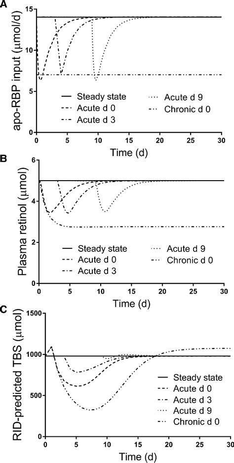 Figure 2 From Development Of A Compartmental Model To Investigate The