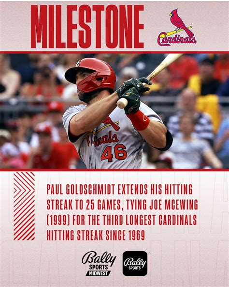 Bally Sports Midwest On Twitter Goldy S Streak Keeps Going STLCards