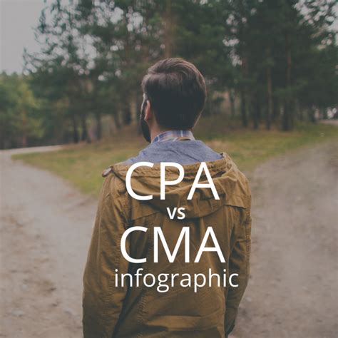 Cpa Vs Cma Infographic Uworld Accounting