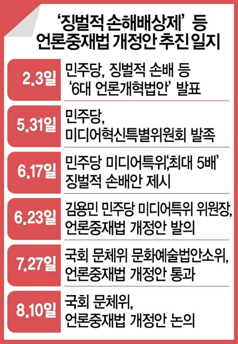 언론중재법 밀어붙이는 與 이제는 멈춰설 때다 Viewandinsight 서울경제