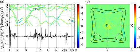 Figure 3 From The Origin Of Intrinsic Anomalous Spin Hall Effect