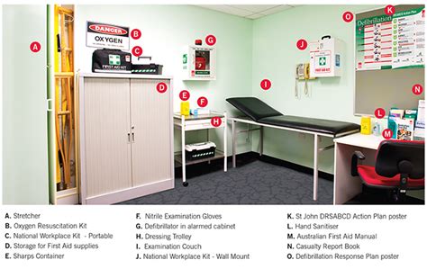 First Aid Room Design Requirements The Y Guide