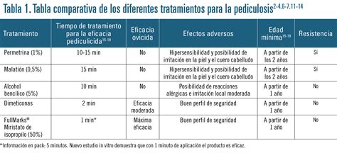 La Pediculosis