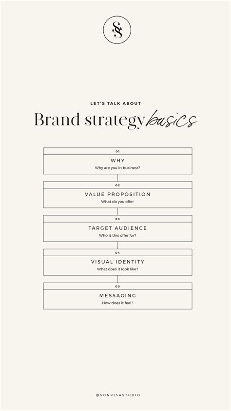 Branding strategy basics – Artofit