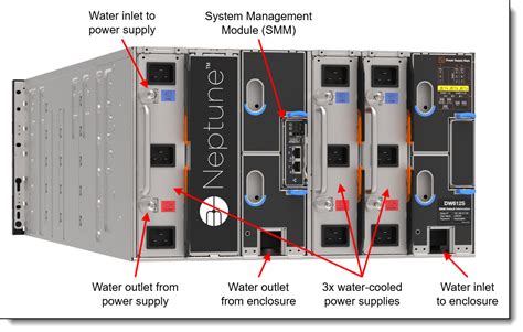 Lenovo Thinksystem Sd V Neptune Dwc Server Product Guide Lenovo Press