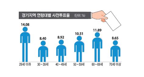 높은 사전투표율 지방선거 막판 변수로