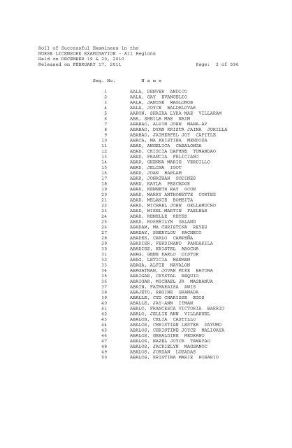 Roll Of Successful Examinees In The Nurse Licensure Phoenix