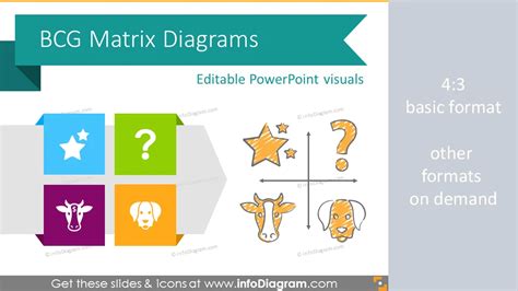 Bcg Matrix Product Portfolio Model Diagram Ppt Chart Icons