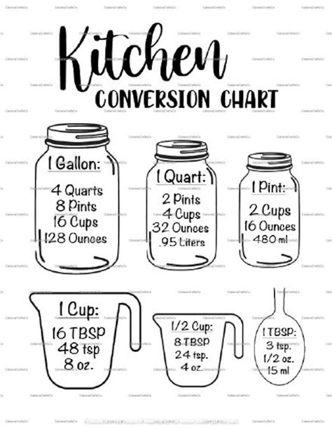 Kitchen Measurement Conversion Chart - Etsy Canada