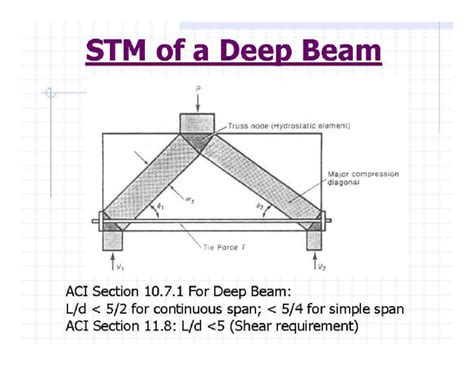 The Strut and Tie Model of Concrete Structure - Page - 10 | PDF