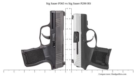 Sig Sauer P365 Vs Sig Sauer P290 Rs Size Comparison Handgun Hero