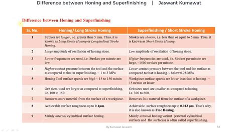 10 Difference Between Honing And Superfinishing Long Stroke Honing Vs Short Stroke Honing